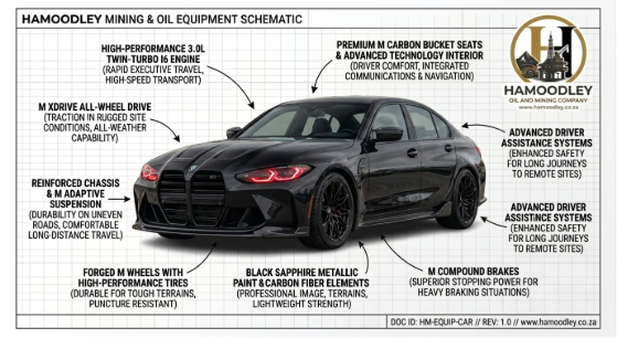BMW G80 M3 Competition