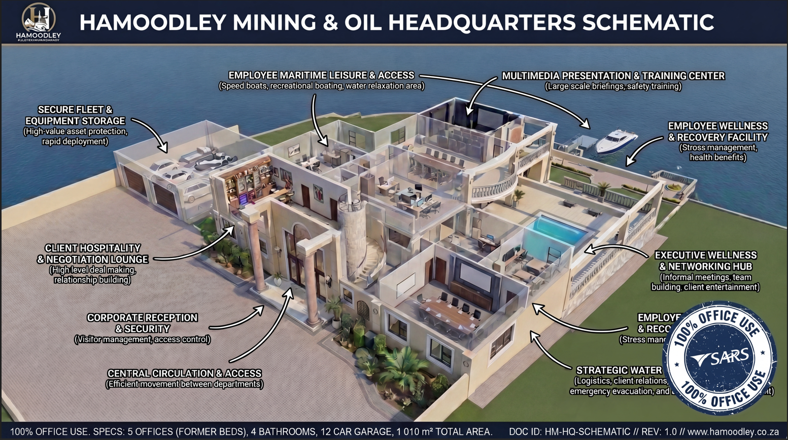 Headquarters Blueprint