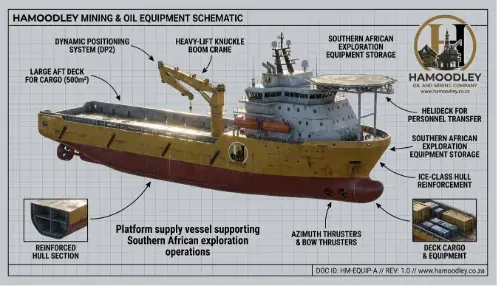 Marine Support Vessel